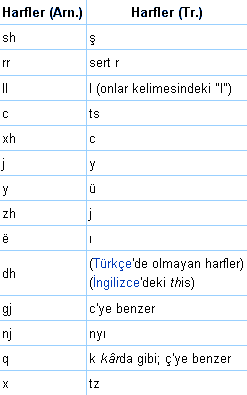 Ad: arnavutça.gif
Gösterim: 1275
Boyut: 3.8 KB