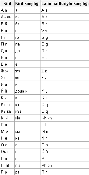 Ad:  eence kiril alfabesi.png
Gsterim: 1389
Boyut:  10.3 KB