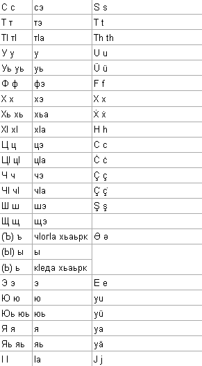 Ad:  eence kiril alfabesi 2.png
Gsterim: 1153
Boyut:  8.7 KB