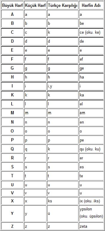 Ad: latinabece1.jpg
Gösterim: 1947
Boyut: 53.7 KB