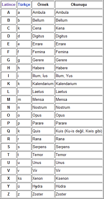 Ad: latinabece2.png
Gösterim: 5389
Boyut: 18.0 KB