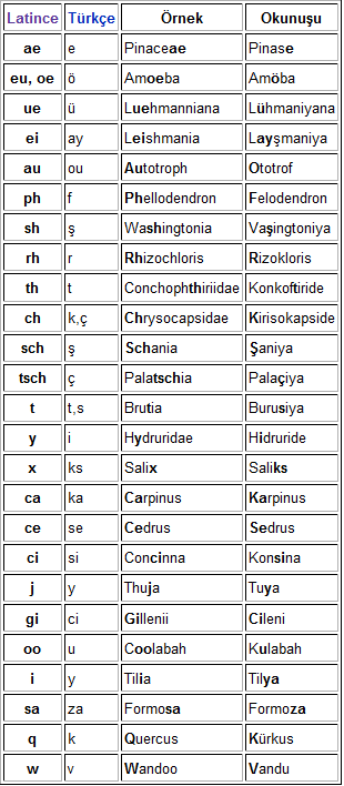 Ad: latinabece3.png
Gösterim: 4024
Boyut: 21.4 KB
