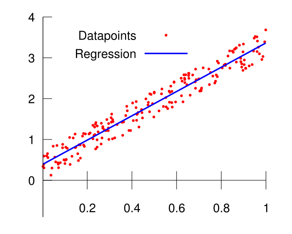 Ad: linearregressionsvg.png
Gösterim: 1029
Boyut: 23.8 KB Ad: linearregressionsvg.png
Gösterim: 1029
Boyut: 23.8 KB