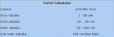 attachmentphp?attachmentid21064&d1270757897 - Taş çeşitleri ve adları nelerdir? attachmentphp?attachmentid21064&d1270757897