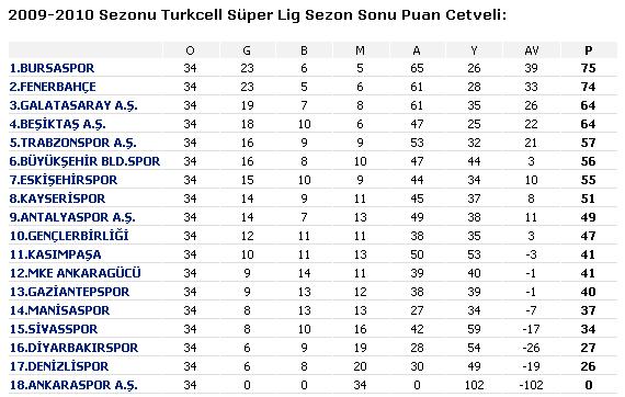 Ad:  34.hafta.JPG
Gsterim: 475
Boyut:  53.3 KB