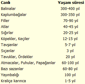 Ad:  yasam_suresi.png
Gsterim: 1551
Boyut:  8.7 KB