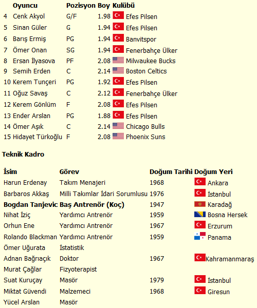 Ad:  takm_kadrosu.png
Gsterim: 626
Boyut:  33.5 KB