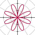 Ad: 150px-Rose_r%3D2sin%284theta%29.PNG
Gösterim: 247
Boyut: 25.9 KB