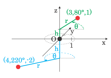 Ad:  CylindricalCoordinates.png
Gsterim: 372
Boyut:  6.1 KB