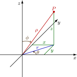 Ad:  250px-Spherical_Coordinates.png
Gsterim: 343
Boyut:  7.6 KB