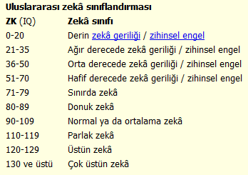 Ad:  zeka_snflandrmas.png
Gsterim: 5115
Boyut:  9.0 KB