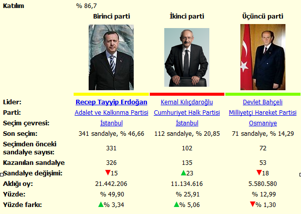 Ad:  2011_genel_secim_2.png
Gsterim: 403
Boyut:  96.2 KB