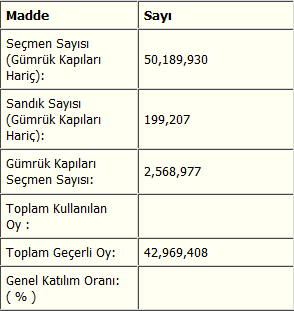 Ad: 2011_genel_secim_1.png
Gösterim: 313
Boyut: 9.0 KB
