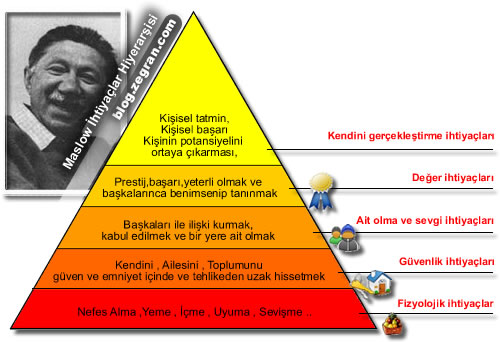 Ad: maslow_zegran.jpg
Gösterim: 1419
Boyut: 48.8 KB