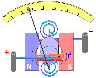 Ad:  Galvanometer_scheme.png
Gsterim: 553
Boyut:  6.6 KB