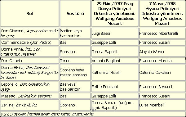 Ad: Don_Giovanni_1.PNG
Gösterim: 1228
Boyut: 20.2 KB