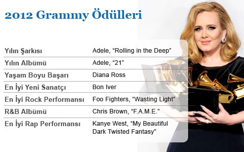 Ad:  grammywinners-480-(2)final.png
Gsterim: 585
Boyut:  114.7 KB