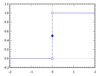 Ad: 325px-Dirac_distribution_CDF.svg.png
Gösterim: 402
Boyut: 3.9 KB