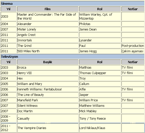 Ad:  Joseph_Morgan_Filmografi.PNG
Gsterim: 628
Boyut:  20.1 KB