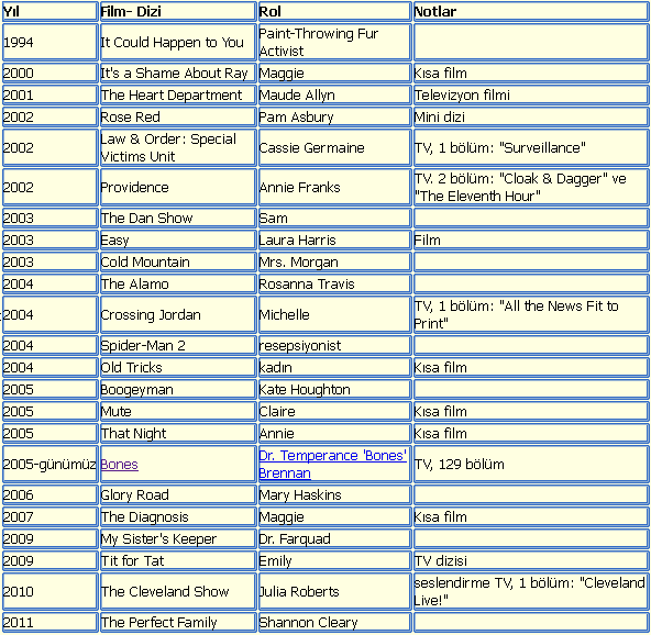Ad: Emily_Filmografi.PNG
Gösterim: 248
Boyut: 27.2 KB Ad: Emily_Filmografi.PNG
Gösterim: 248
Boyut: 27.2 KB