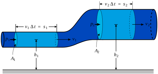 Ad: 550px-BernoullisLawDerivationDiagram.svg.png
Gösterim: 561
Boyut: 15.6 KB Ad: 550px-BernoullisLawDerivationDiagram.svg.png
Gösterim: 561
Boyut: 15.6 KB