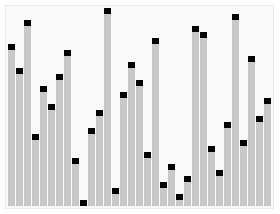 Ad:  Sorting_heapsort_anim.gif
Gösterim: 429
Boyut:  274.4 KB