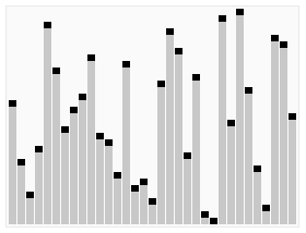 Ad:  Sorting_quicksort_anim.gif
Gösterim: 333
Boyut:  90.8 KB
