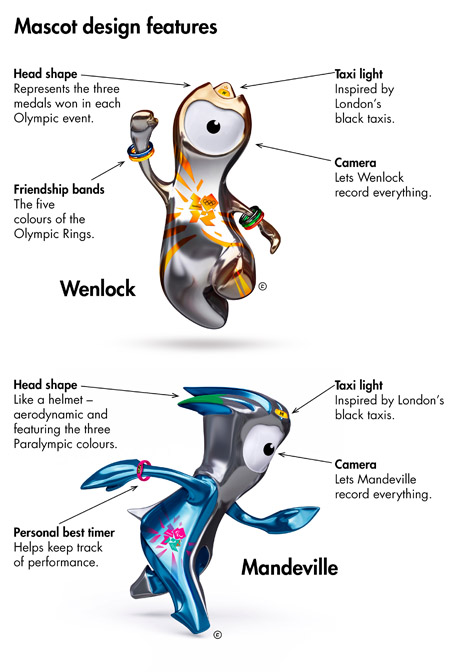 Ad:  2012-olympic-mascot-designs.jpg
Gsterim: 720
Boyut:  95.8 KB