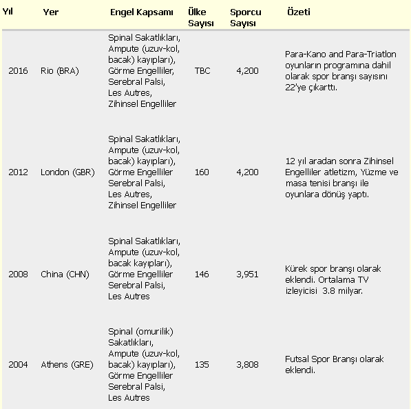 Ad:  Paralimpik_1.PNG
Gsterim: 4288
Boyut:  21.0 KB
