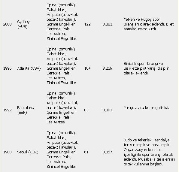 Ad:  Paralimpik_2.PNG
Gsterim: 4198
Boyut:  21.4 KB