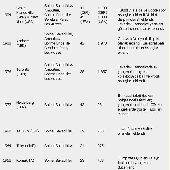 Ad:  Paralimpik_3.PNG
Gsterim: 4314
Boyut:  22.7 KB