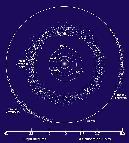 Ad: 539px-Asteroid_Belt.jpg
Gösterim: 236
Boyut: 66.5 KB Ad: 539px-Asteroid_Belt.jpg
Gösterim: 236
Boyut: 66.5 KB