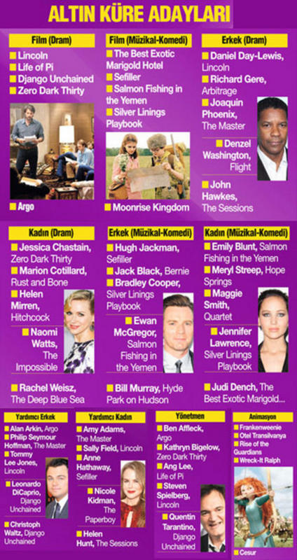 Ad: 70. Altın Küre.jpg
Gösterim: 232
Boyut: 106.5 KB