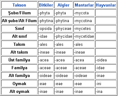 Ad:  Bilimsel_siniflandirma.PNG
Gsterim: 4909
Boyut:  9.8 KB