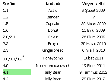 Ad:  Android.PNG
Gsterim: 749
Boyut:  7.2 KB