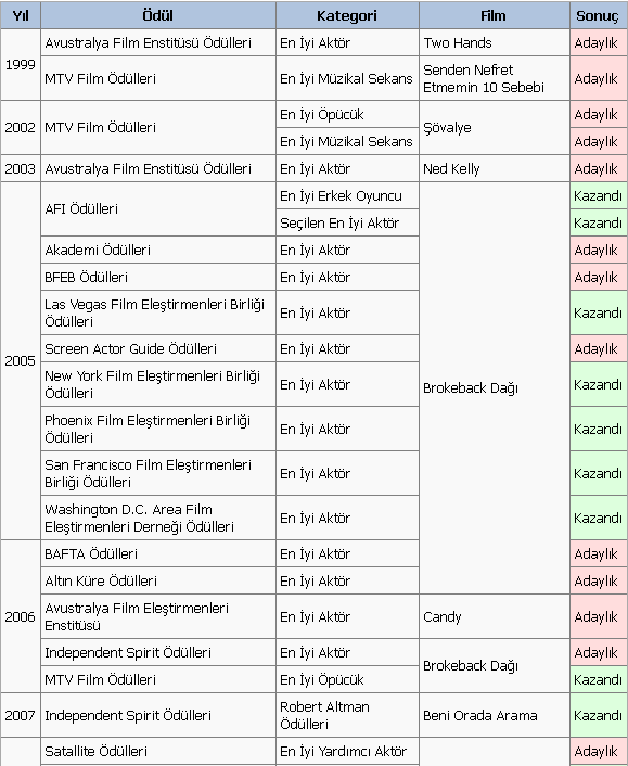Ad: Heath_Ledger_1.PNG
Gösterim: 546
Boyut: 32.3 KB