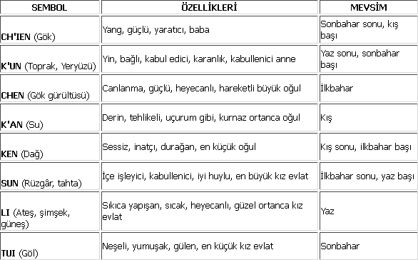 Ad: i_ching_2.PNG
Gösterim: 961
Boyut: 15.6 KB