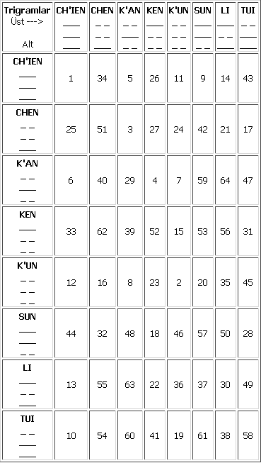 Ad: i_ching_1.PNG
Gösterim: 960
Boyut: 16.7 KB