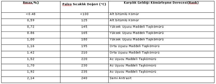Al�nt�daki Ek 30722