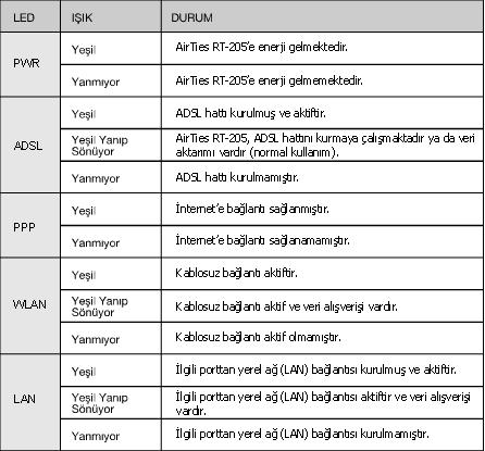 Ad: Airties 205.JPG
Gösterim: 3129
Boyut: 46.0 KB