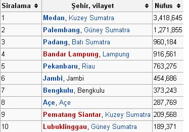 Ad: sumatra2.JPG
Gösterim: 277
Boyut: 25.4 KB