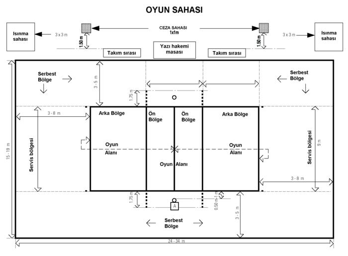 Ad:  voleybol-saha-olculeri.jpg
Gsterim: 9344
Boyut:  34.8 KB