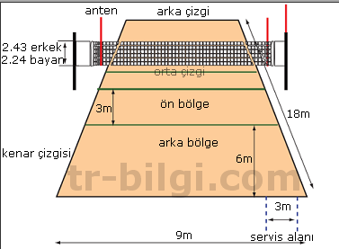 Ad:  voleybol-sahasi-olculeri.png
Gsterim: 13815
Boyut:  29.6 KB
