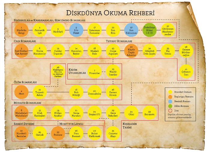 Ad: Diskd%C3%BCnya%20Okuma%20Rehberi(1).jpg
Gösterim: 442
Boyut: 71.0 KB