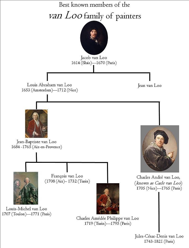 Ad: 800px-Van_Loo_Dynastic_diagram.jpg
Gösterim: 526
Boyut: 83.3 KB Ad: 800px-Van_Loo_Dynastic_diagram.jpg
Gösterim: 526
Boyut: 83.3 KB