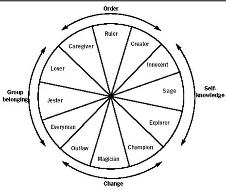 Ad: archetypes.jpg
Gösterim: 1377
Boyut: 23.5 KB