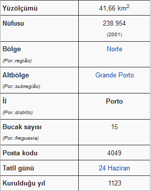 Ad: Porto belediyesi.png
Gösterim: 207
Boyut: 8.9 KB Ad: Porto belediyesi.png
Gösterim: 207
Boyut: 8.9 KB