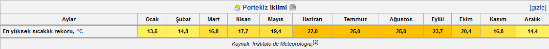 Ad: Porto iklim.png
Gösterim: 141
Boyut: 9.8 KB Ad: Porto iklim.png
Gösterim: 141
Boyut: 9.8 KB