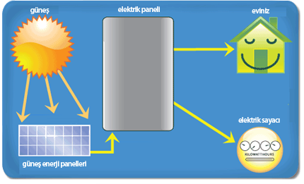 Ad:  gne2.png
Gsterim: 1184
Boyut:  74.1 KB