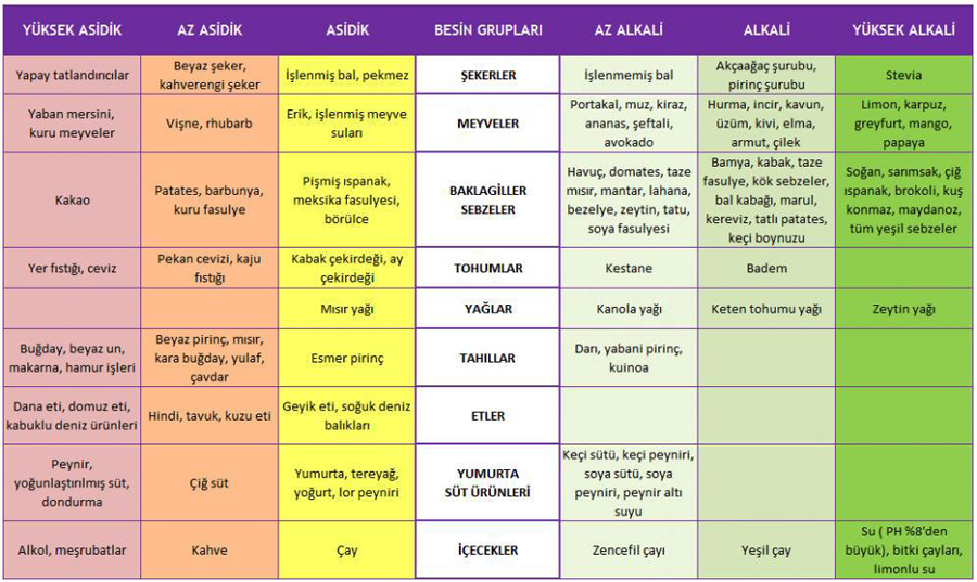Ad:  besinGruplar4.jpg
Gsterim: 7568
Boyut:  368.8 KB